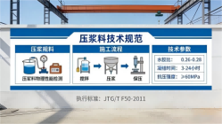 邹城本地工厂讲解：说一遍公路压浆料和铁路压浆料的区别