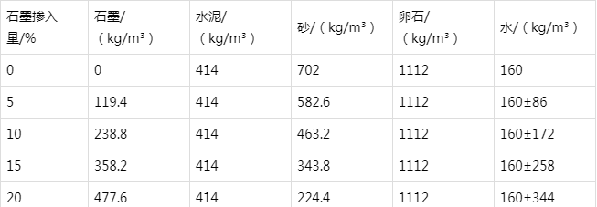 邹城防静电水泥砂浆怎么做(附配比及施工方法)